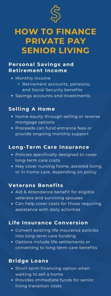 The Courtyards at Mountain View | Private Pay Financing Graphic