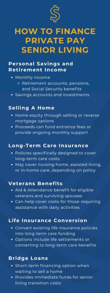 The Courtyards at Mountain View | Private Pay Financing Graphic
